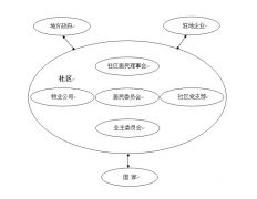 目前我國對(duì)社區(qū)網(wǎng)格化的研究涉及哪些方面？